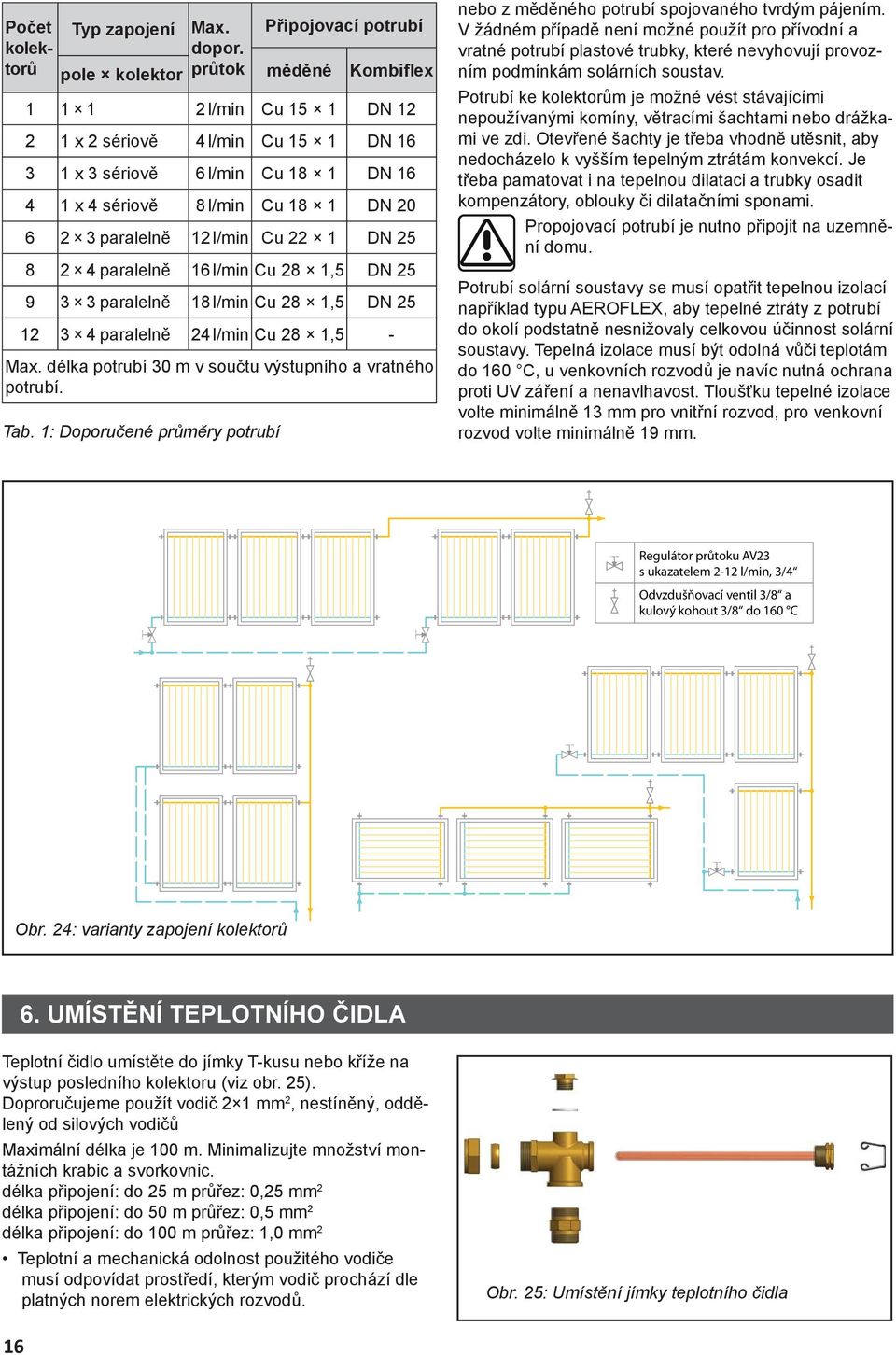 6 2 3 paralelně 12 l/min Cu 22 1 DN 25 8 2 4 paralelně 16 l/min Cu 28 1,5 DN 25 9 3 3 paralelně 18 l/min Cu 28 1,5 DN 25 12 3 4 paralelně 24 l/min Cu 28 1,5 - Max.