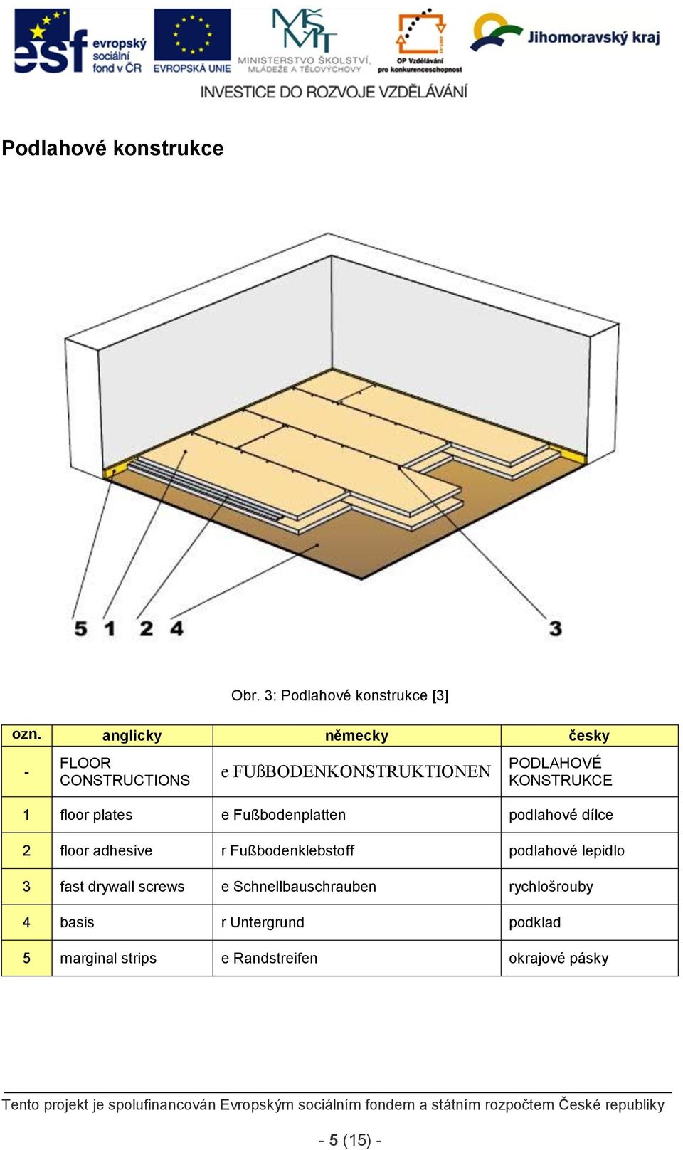 KONSTRUKCE 1 floor plates e Fußbodenplatten podlahové dílce 2 floor adhesive r