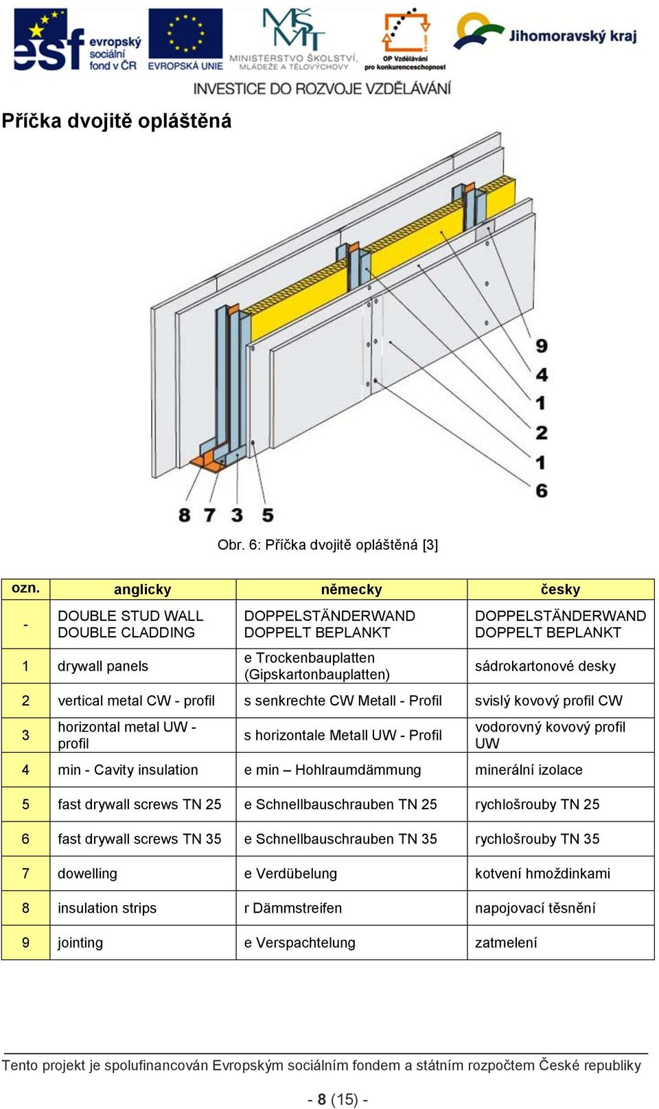 senkrechte CW Metall - Profil svislý kovový profil CW 3 horizontal metal UW - profil s horizontale Metall UW - Profil vodorovný kovový profil UW 4 min - Cavity insulation e min