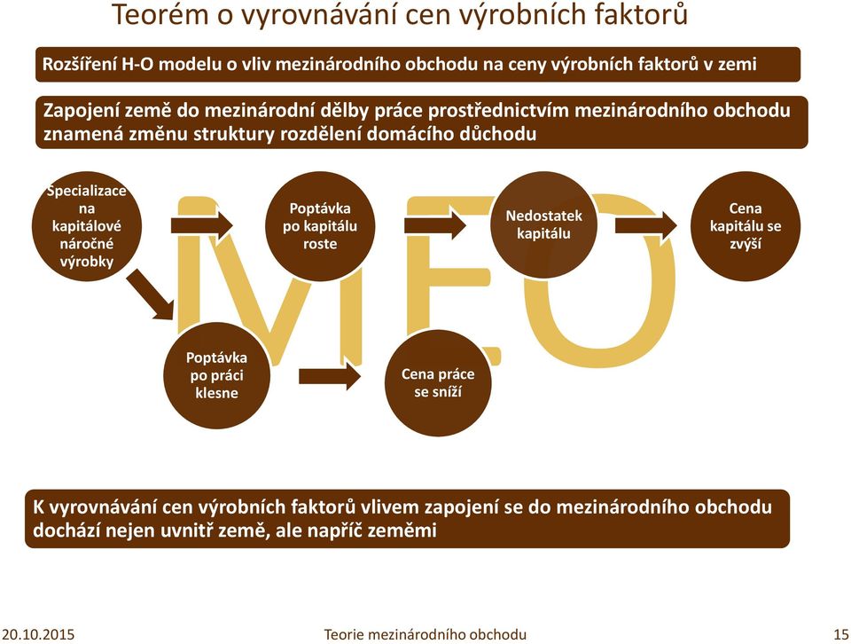 na kapitálové náročné výrobky Poptávka Poptávka po práci klesne po kapitálu roste Cena práce se sníží Nedostatek kapitálu Cena kapitálu