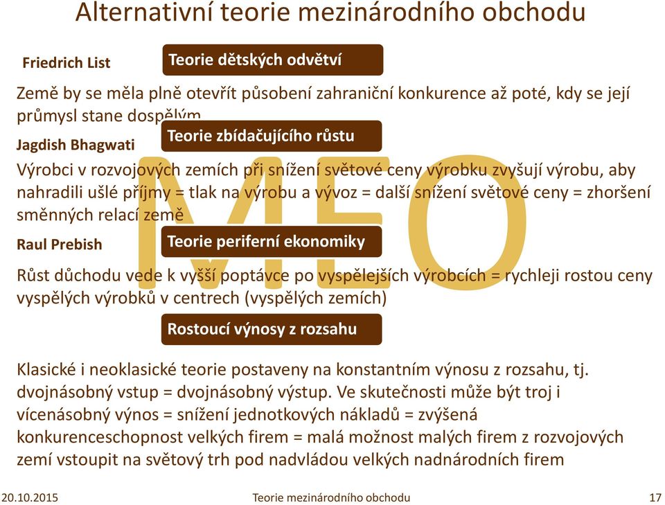 zhoršení směnných relací země Raul Prebish Teorie periferní ekonomiky Růst důchodu vede k vyšší poptávce po vyspělejších výrobcích = rychleji rostou ceny vyspělých výrobků v centrech (vyspělých