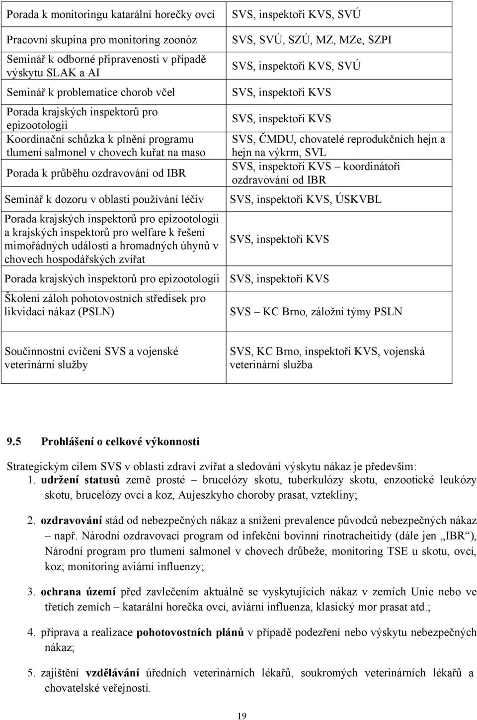 krajských inspektorů pro epizootologii a krajských inspektorů pro welfare k řešení mimořádných událostí a hromadných úhynů v chovech hospodářských zvířat Porada krajských inspektorů pro epizootologii