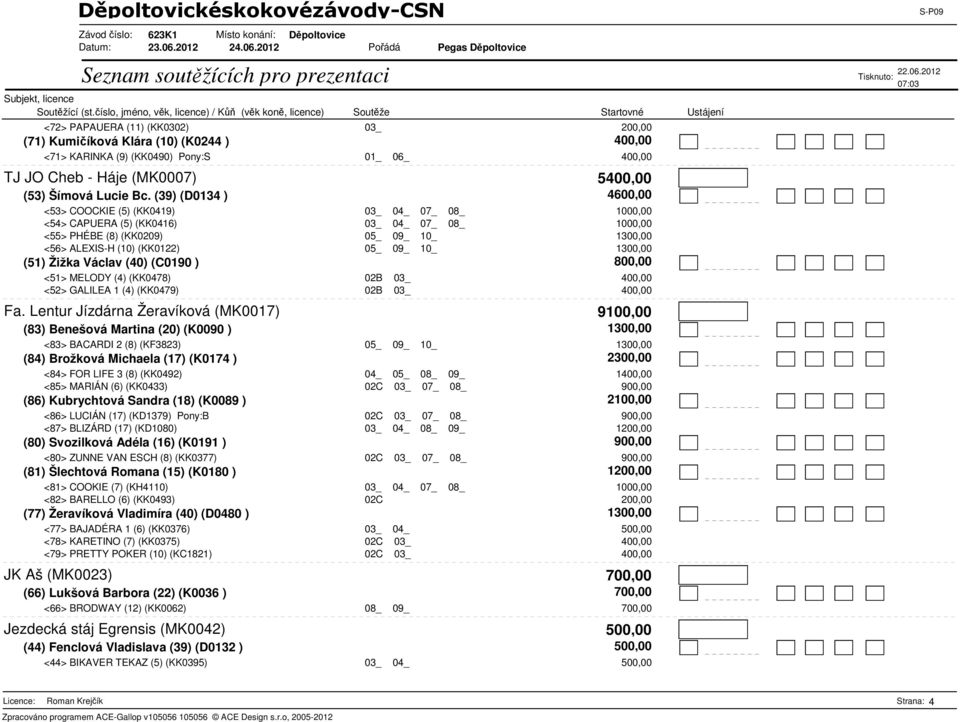 09_ 10_ 1300,00 (51) Žižka Václav (40) (C0190 ) 800,00 <51> MELODY (4) (KK0478) 02B 03_ 400,00 <52> GALILEA 1 (4) (KK0479) 02B 03_ 400,00 Fa.