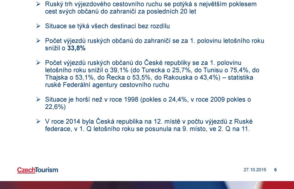 polovinu letošního roku snížil o 39,1% (do Turecka o 25,7%, do Tunisu o 75,4%, do Thajska o 53,1%, do Řecka o 53,5%, do Rakouska o 43,4%) statistika ruské Federální agentury