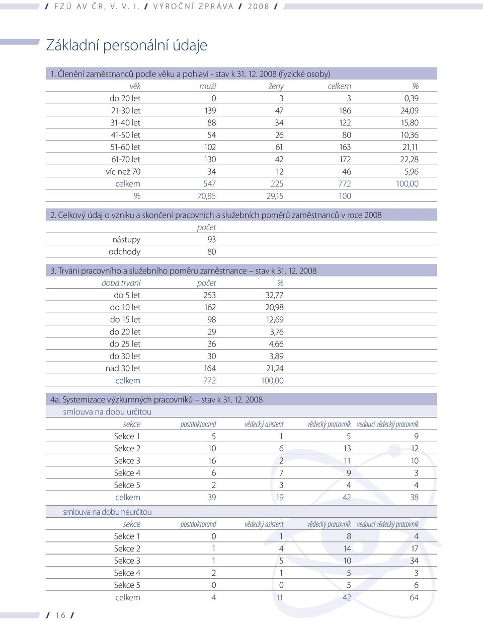 víc než 70 34 12 46 5,96 celkem 547 225 772 100,00 % 70,85 29,15 100 2. Celkový údaj o vzniku a skončení pracovních a služebních poměrů zaměstnanců v roce 2008 počet nástupy 93 odchody 80 3.