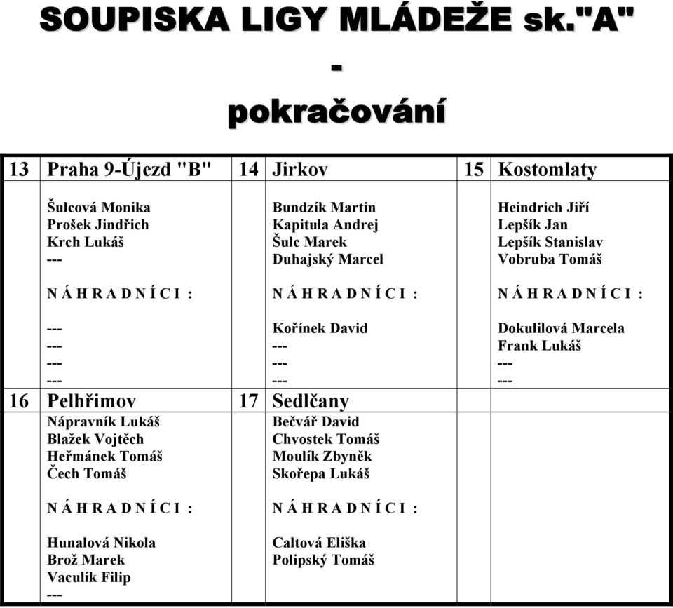 Šulc Marek Duhajský Marcel Heindrich Jiří Lepšík Jan Lepšík Stanislav Vobruba Tomáš Kořínek David 16 Pelhřimov 17