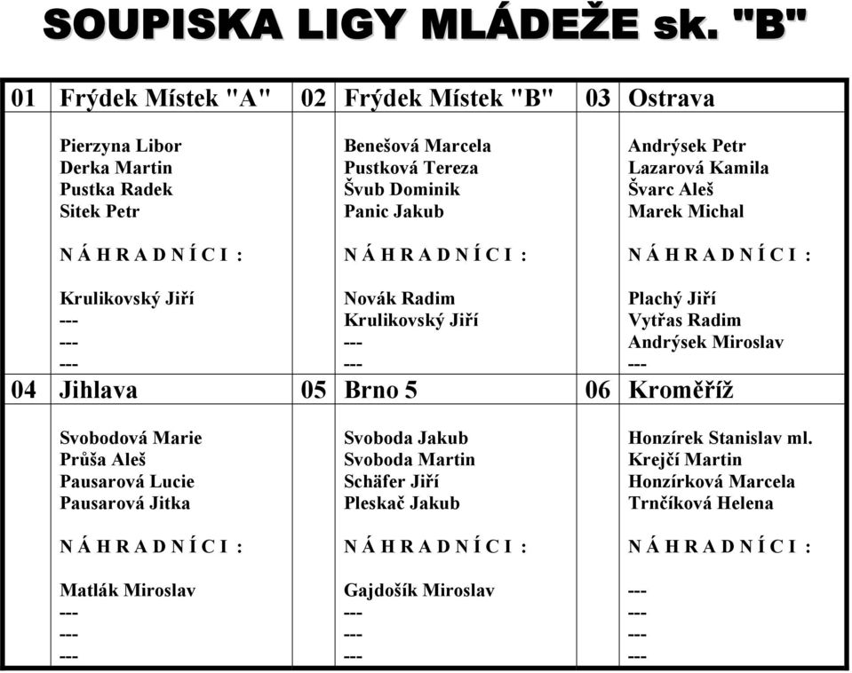 Dominik Panic Jakub Andrýsek Petr Lazarová Kamila Švarc Aleš Marek Michal Krulikovský Jiří Novák Radim Krulikovský Jiří Plachý Jiří Vytřas Radim