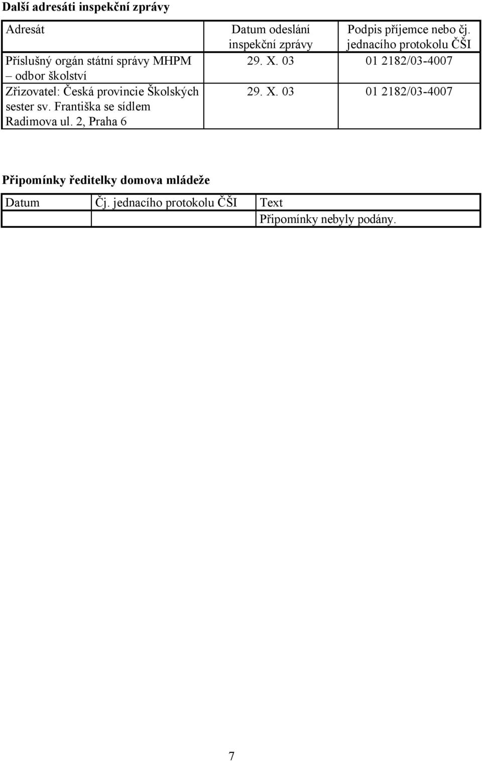 2, Praha 6 Datum odeslání inspekční zprávy Podpis příjemce nebo čj. jednacího protokolu ČŠI 29. X.