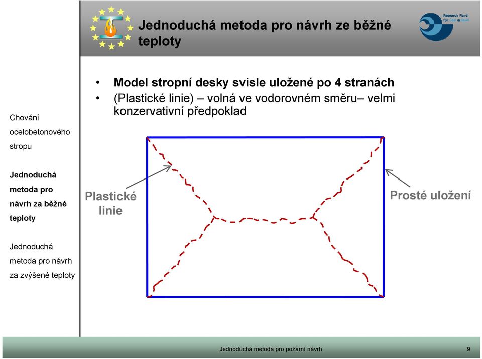 směru velmi konzervativní předpoklad návrh za běžné