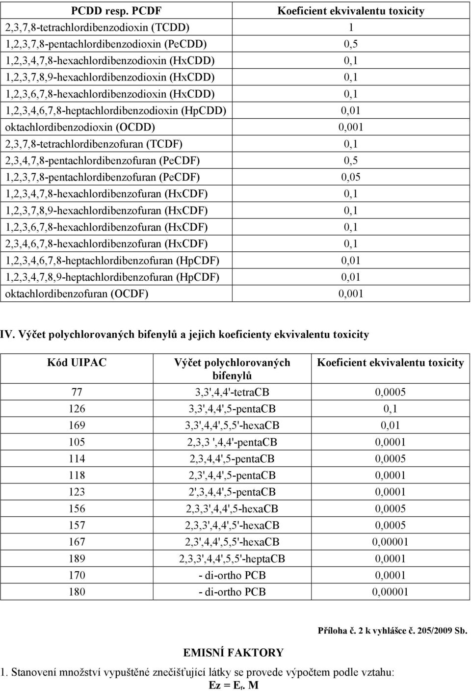 1,2,3,7,8,9-hexachlordibenzodioxin (HxCDD) 0,1 1,2,3,6,7,8-hexachlordibenzodioxin (HxCDD) 0,1 1,2,3,4,6,7,8-heptachlordibenzodioxin (HpCDD) 0,01 oktachlordibenzodioxin (OCDD) 0,001