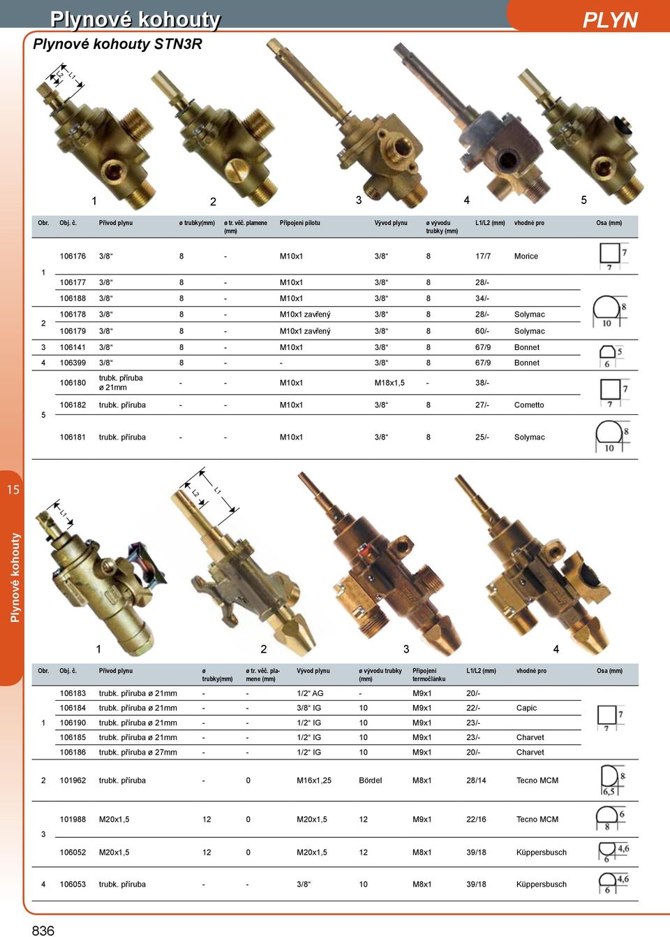 zavřený /8 8 60/- Solymac 064 /8 8 - M0x /8 8 67/9 Bonnet 4 0699 /8 8 - - /8 8 67/9 Bonnet 0680 trubk. příruba ø mm - - M0x M8x,5-8/- 5 068 trubk. příruba - - M0x /8 8 7/- Cometto 068 trubk.