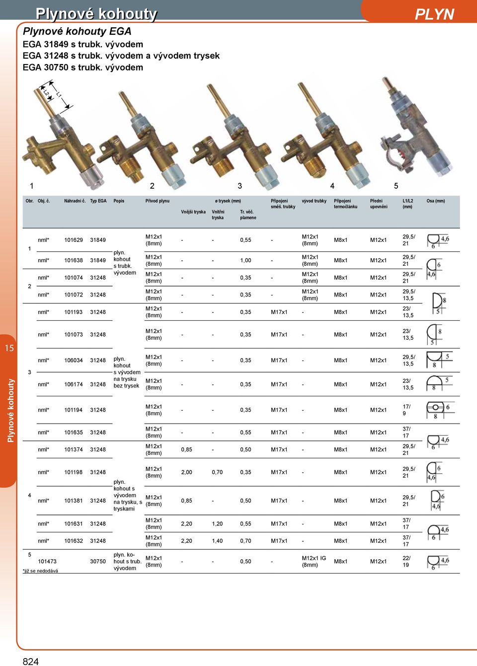 vývodem Mx Mx Mx Mx Mx - - 0,55 - - -,00 - - - 0,5 - - - 0,5 - Mx Mx Mx Mx M8x M8x M8x M8x Mx Mx Mx Mx - - 0,5 M7x - M8x Mx 9,5/ 9,5/ 9,5/ 9,5/,5 /,5 nml* 007 48 nml* 0604 48 nml* 0674 48 nml* 094 48