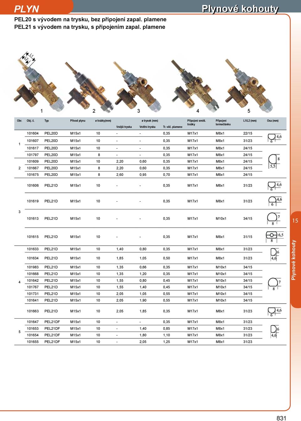 plamene 0604 PE0D Mx 0 - - 0,5 M7x M8x / L/ Osa 0607 PE0D Mx 0 - - 0,5 M7x M8x / 067 PE0D Mx 0 - - 0,5 M7x M8x 4/ 0797 PE0D Mx 8 - - 0,5 M7x M8x 4/ 0609 PE0D Mx 0,0 0,60 0,5 M7x M8x 4/ 0667 PE0D Mx