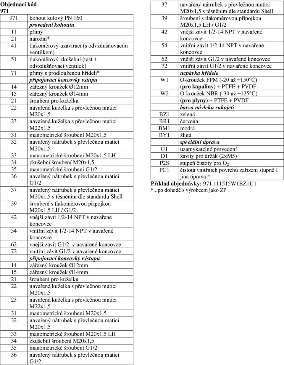 M20x1,5 32 avařeý átrubek s převleču maticí M20x1,5 33 mametrické šrubeí M20x1,5 LH 34 zkušebí šrubeí M20x1,5 35 mametrické šrubeí G1/2 36 avařeý átrubek s převleču maticí G1/2 37 avařeý átrubek s