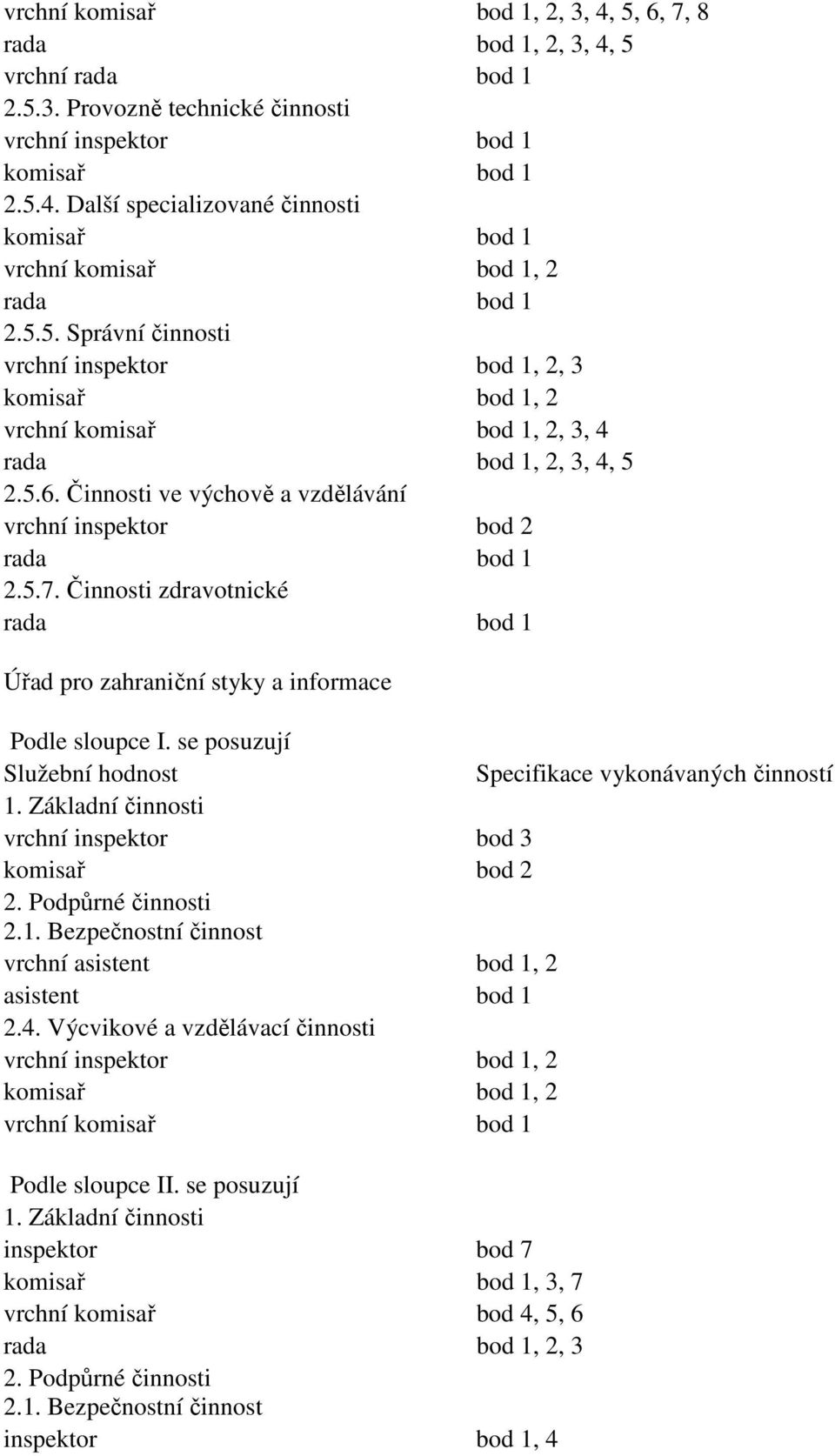 se posuzují Služební hodnost Specifikace vykonávaných činností 1. Základní činnosti vrchní inspektor bod 3 komisař bod 2 2. Podpůrné činnosti 2.1. Bezpečnostní činnost vrchní asistent bod 1, 2 asistent bod 1 2.