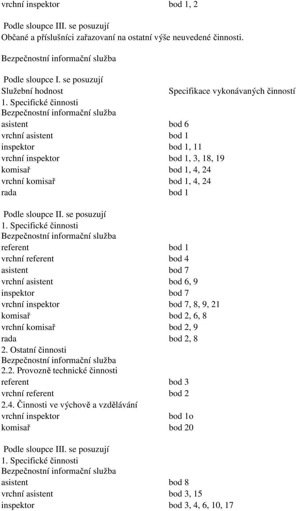 Specifické činnosti Bezpečnostní informační služba asistent bod 6 vrchní asistent bod 1 inspektor bod 1, 11, 3, 18, 19 komisař bod 1, 4, 24 vrchní komisař bod 1, 4, 24 Podle sloupce II. se posuzují 1.