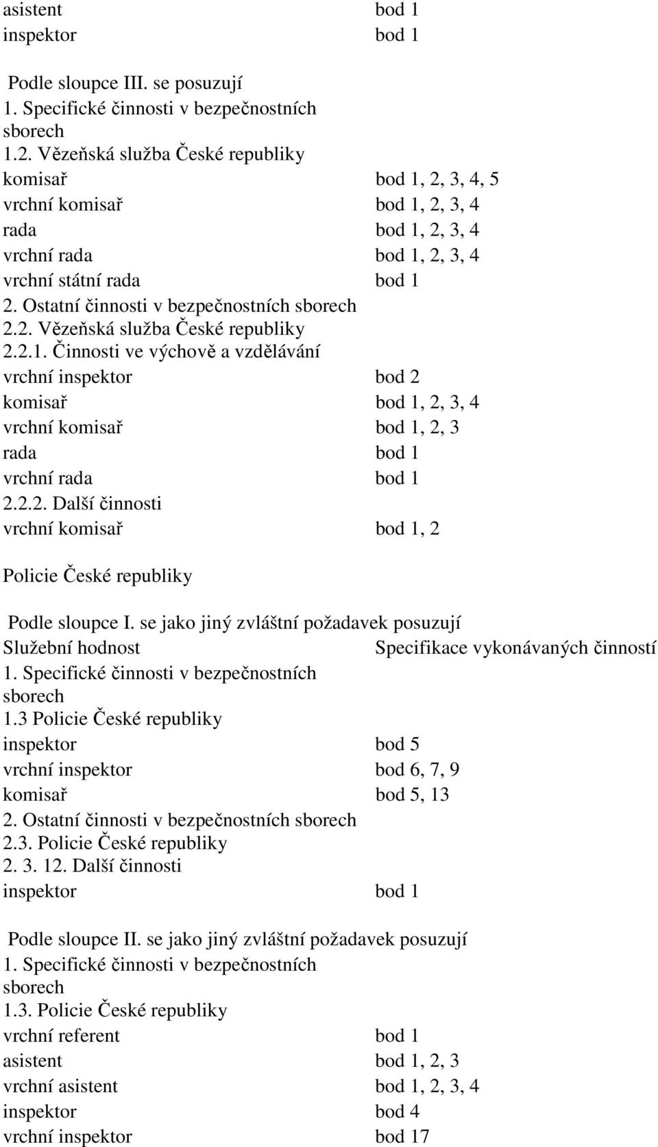 se jako jiný zvláštní požadavek posuzují Služební hodnost Specifikace vykonávaných činností 1.3 Policie České republiky inspektor bod 5 vrchní inspektor bod 6, 7, 9 komisař bod 5, 13 2.3. Policie České republiky 2.