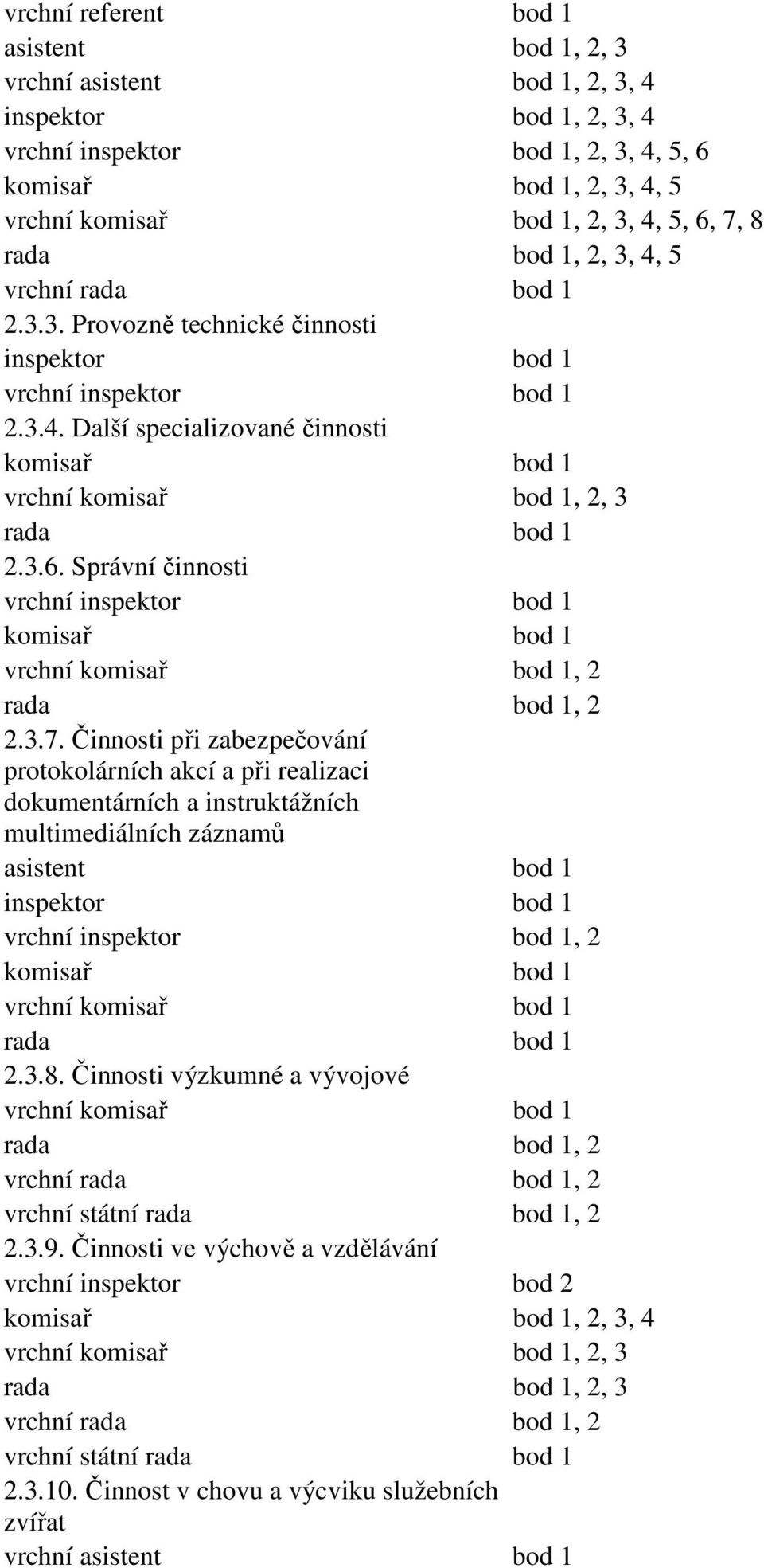 Správní činnosti komisař bod 1 vrchní komisař bod 1, 2, 2 2.3.7.