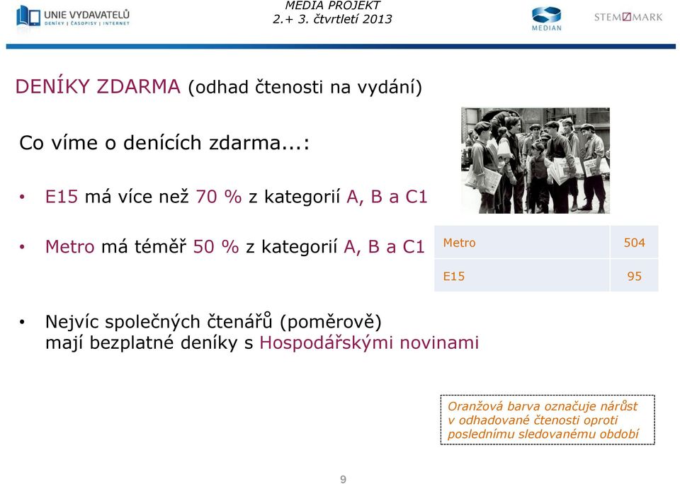 C1 Metro 504 E15 95 Nejvíc společných čtenářů (poměrově) mají bezplatné deníky s