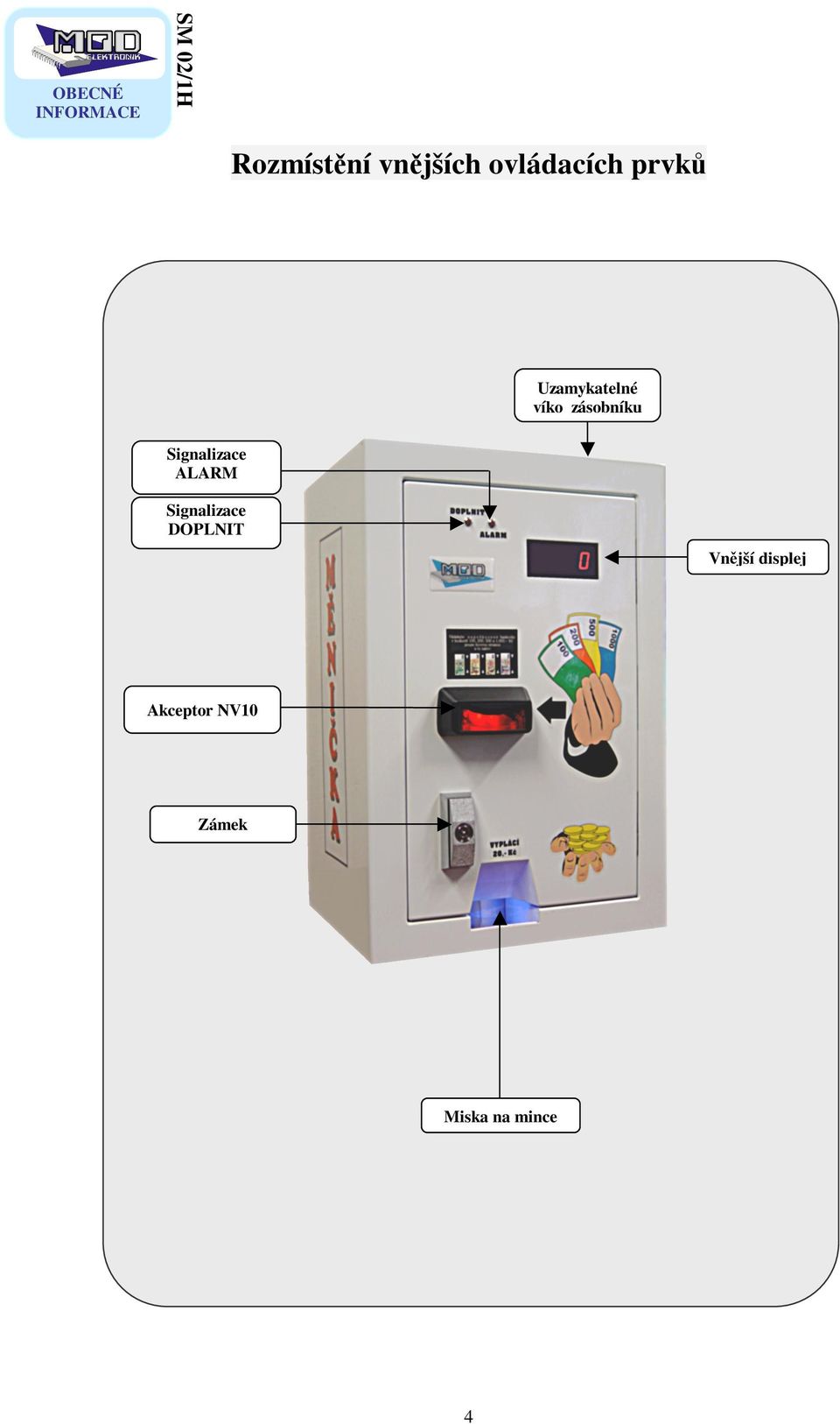 zásobníku Signalizace ALARM Signalizace