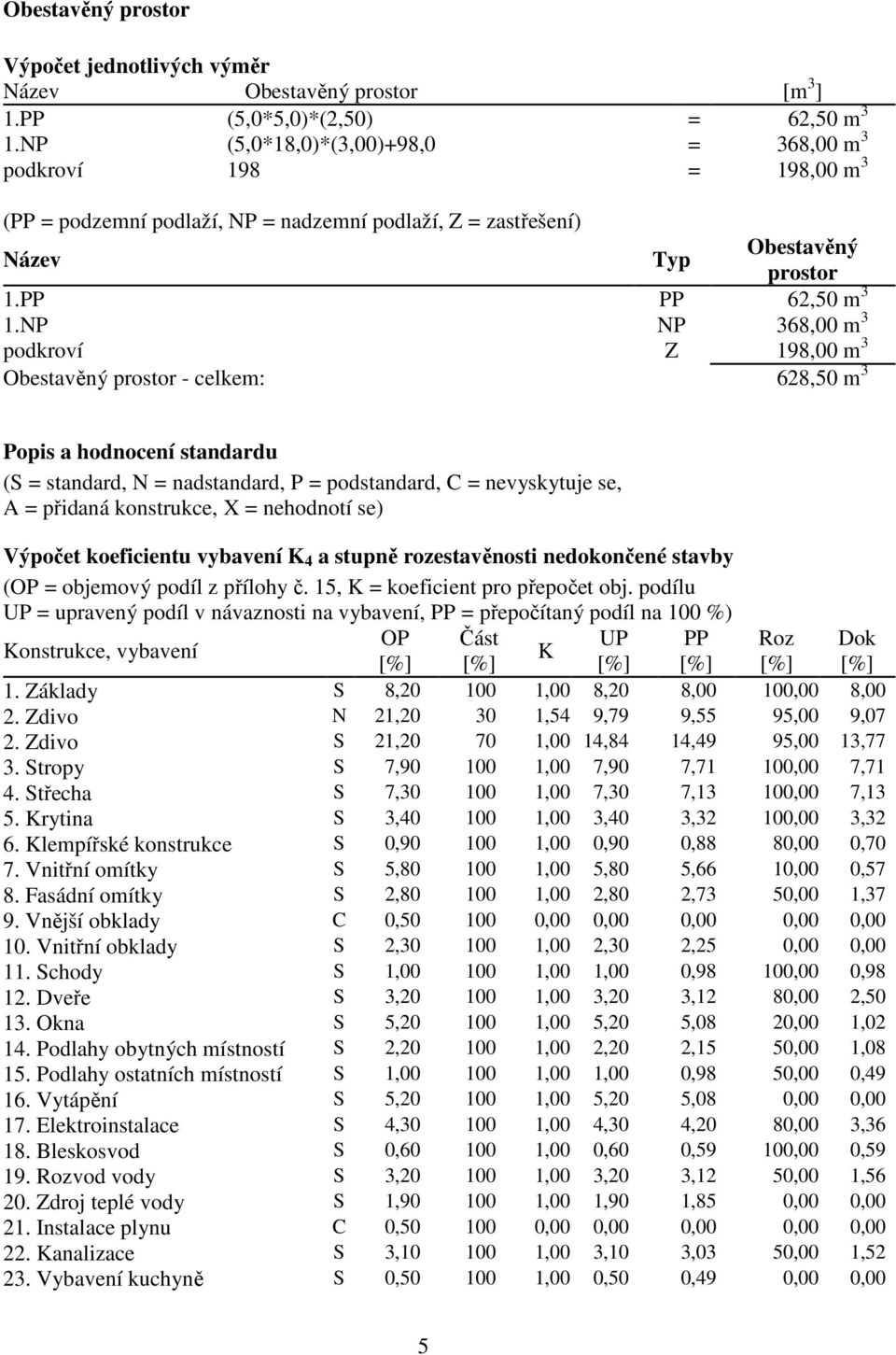NP NP 368,00 m 3 podkroví Z 198,00 m 3 Obestavěný prostor - celkem: 628,50 m 3 Popis a hodnocení standardu (S = standard, N = nadstandard, P = podstandard, C = nevyskytuje se, A = přidaná konstrukce,