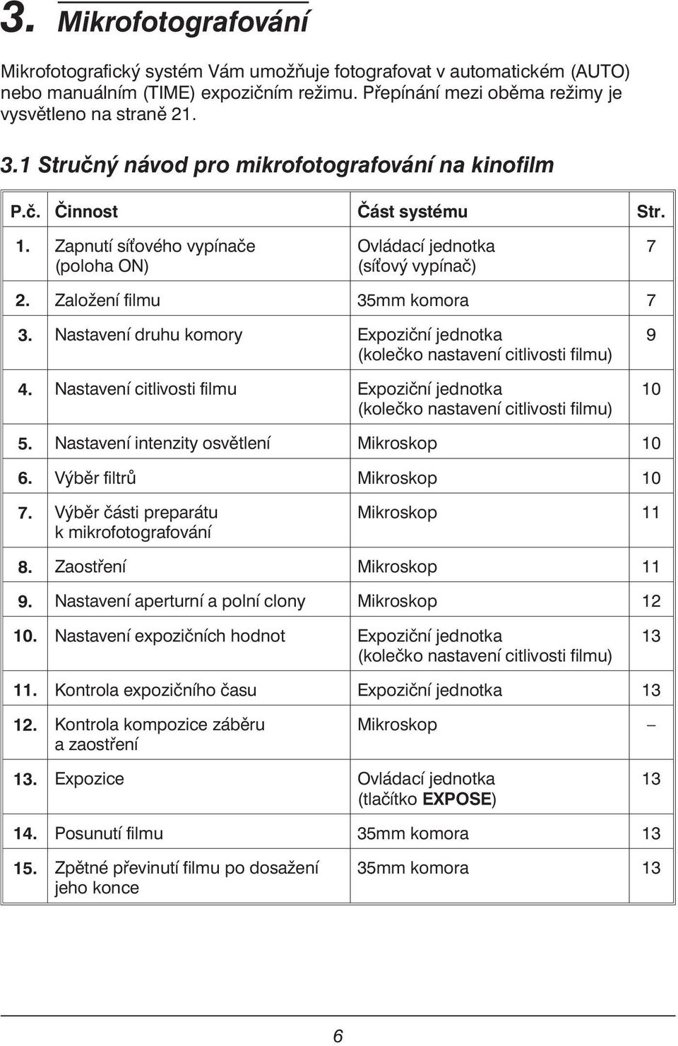 Nastavení druhu komory Expoziční jednotka (kolečko nastavení citlivosti filmu) 4. Nastavení citlivosti filmu Expoziční jednotka (kolečko nastavení citlivosti filmu) 9 10 5.