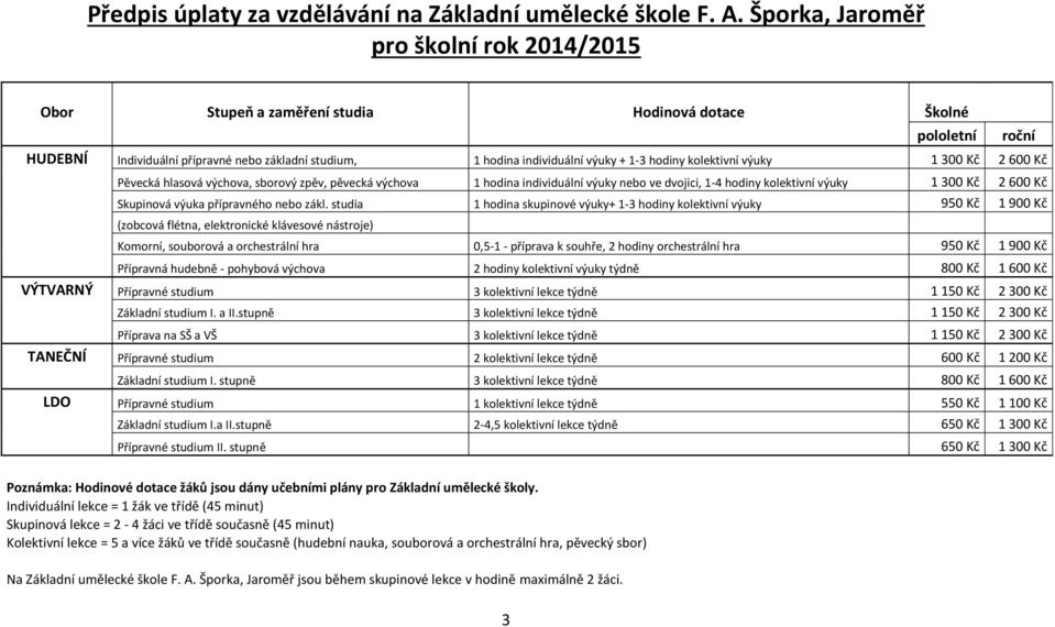 kolektivní výuky 1 300 Kč 2 600 Kč Pěvecká hlasová výchova, sborový zpěv, pěvecká výchova 1 hodina individuální výuky nebo ve dvojici, 1-4 hodiny kolektivní výuky 1 300 Kč 2 600 Kč Skupinová výuka