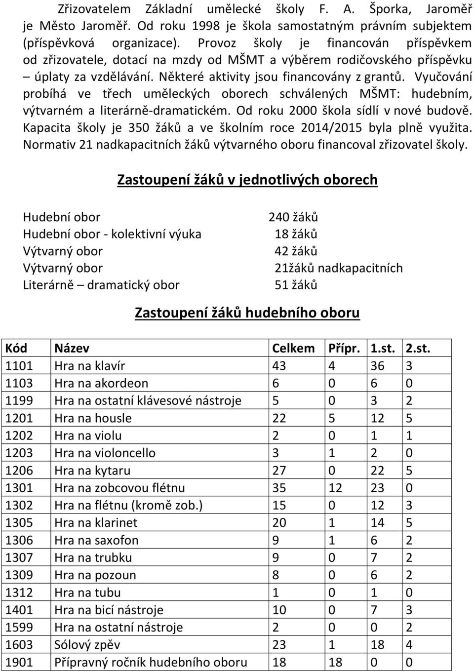 Vyučování probíhá ve třech uměleckých oborech schválených MŠMT: hudebním, výtvarném a literárně-dramatickém. Od roku 2000 škola sídlí v nové budově.