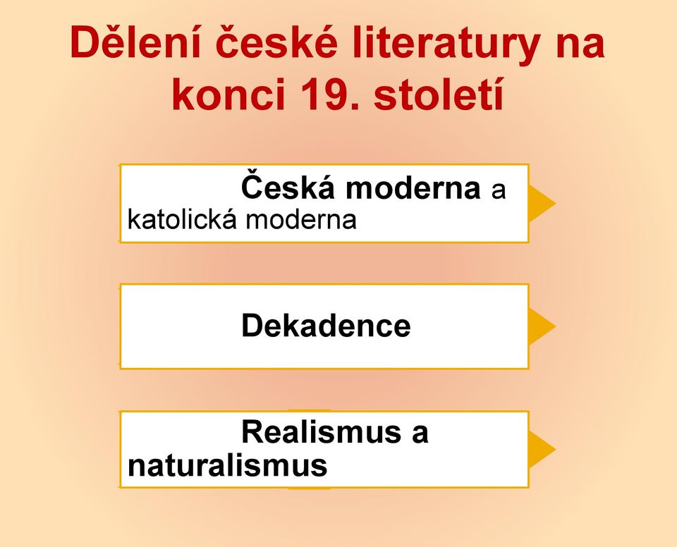 století Česká moderna a