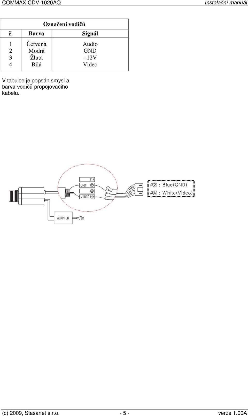 Audio GND +12V Video V tabulce je popsán smysl