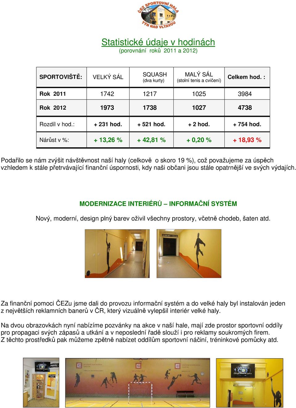 Nárůst v %: + 13,26 % + 42,81 % + 0,20 % + 18,93 % Podařilo se nám zvýšit návštěvnost naší haly (celkově o skoro 19 %), což považujeme za úspěch vzhledem k stále přetrvávající finanční úspornosti,