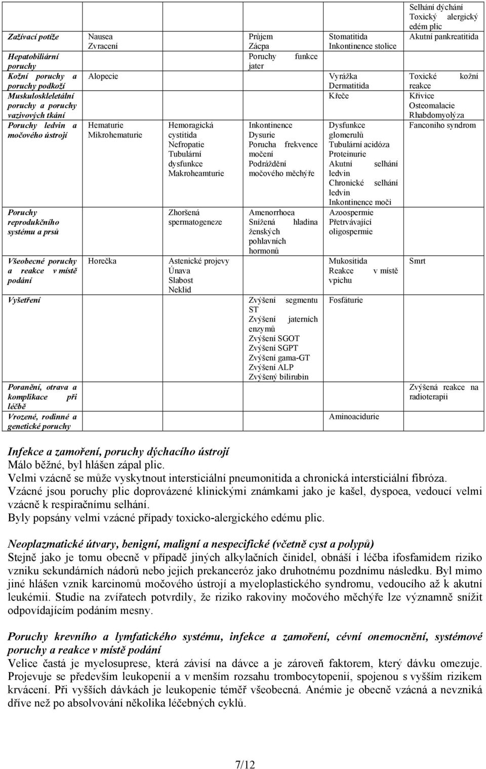 Astenické projevy Únava Slabost Neklid Průjem Zácpa Poruchy jater funkce Inkontinence Dysurie Porucha frekvence močení Podráždění močového měchýře Amenorrhoea Snížená hladina ženských pohlavních