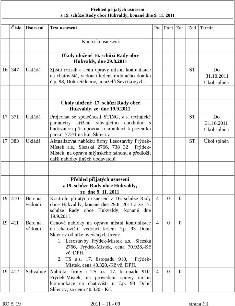 ST Do 31.10.2011 Úkol splněn Úkoly uložené 17. schůzí Rady obce Hukvaldy, ze dne 19.9.2011 17 371 Ukládá Projednat se společností STING, a.s. technické parametry křížení stávajícího chodníku s budovanou přístupovou komunikací k pozemku parc.
