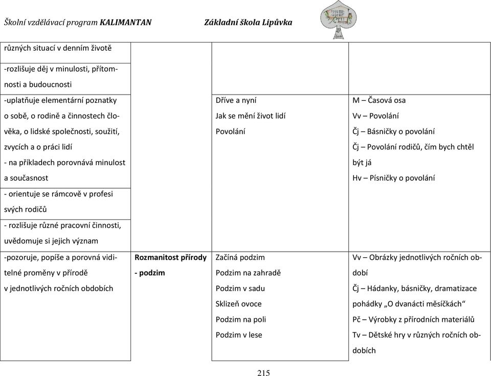 Hv Písničky o povolání - orientuje se rámcově v profesi svých rodičů - rozlišuje různé pracovní činnosti, uvědomuje si jejich význam -pozoruje, popíše a porovná vidi- Rozmanitost přírody Začíná