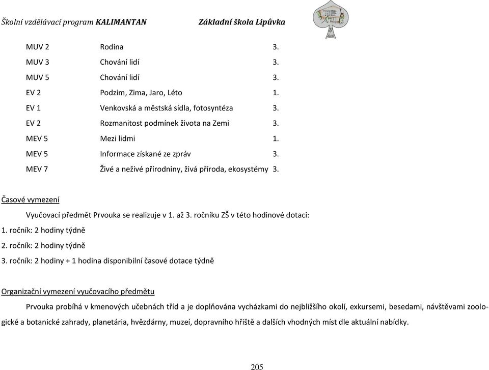 ročníku ZŠ v této hodinové dotaci: 1. ročník: 2 hodiny týdně 2. ročník: 2 hodiny týdně 3.