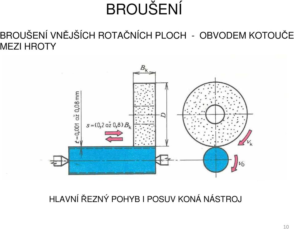 KOTOUČE MEZI HROTY HLAVNÍ