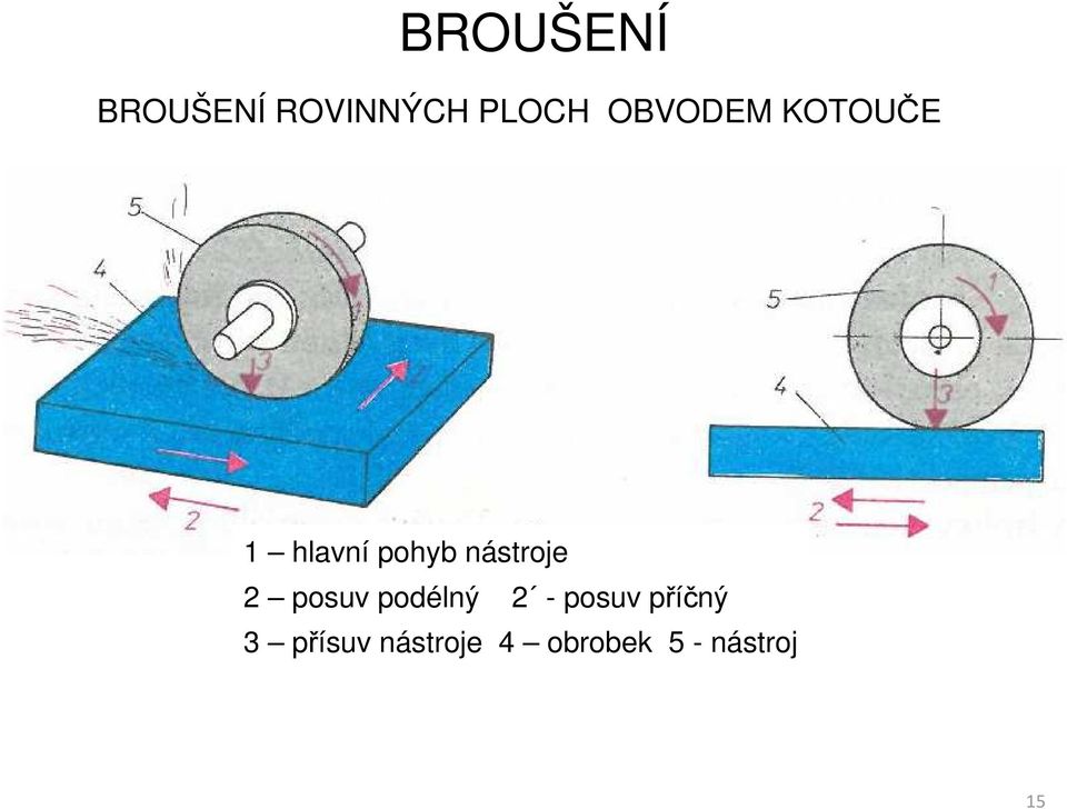 nástroje 2 posuv podélný 2 - posuv