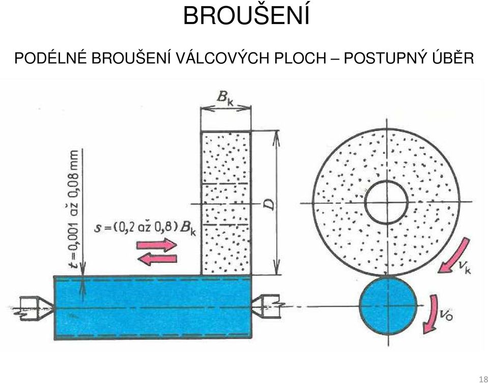 VÁLCOVÝCH