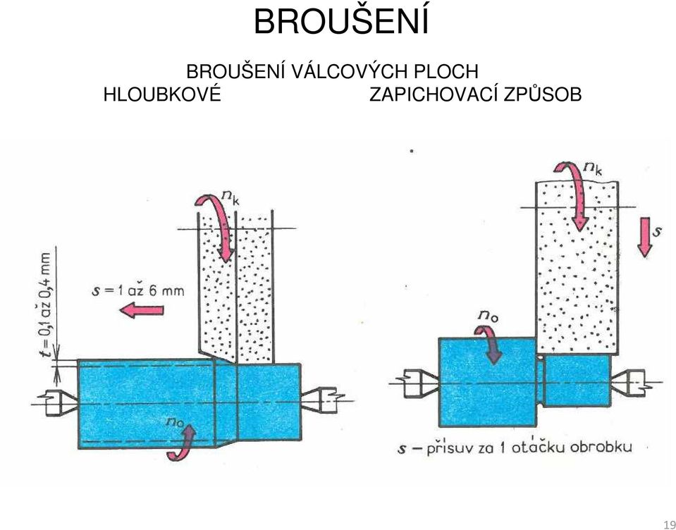 HLOUBKOVÉ