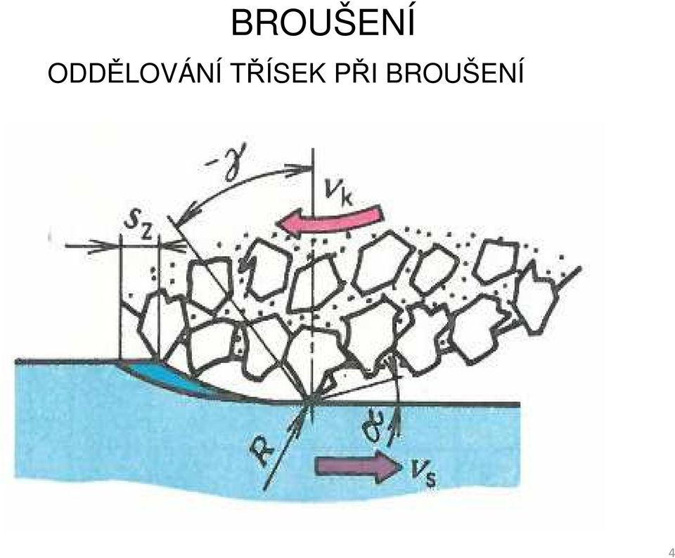 TŘÍSEK PŘI