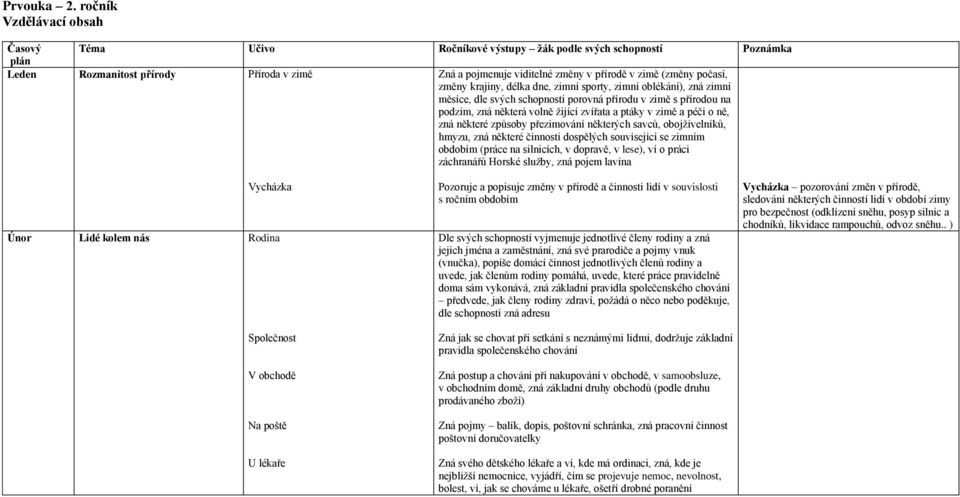 délka dne, zimní sporty, zimní oblékání), zná zimní měsíce, dle svých schopností porovná přírodu v zimě s přírodou na podzim, zná některá volně žijící zvířata a ptáky v zimě a péči o ně, zná některé