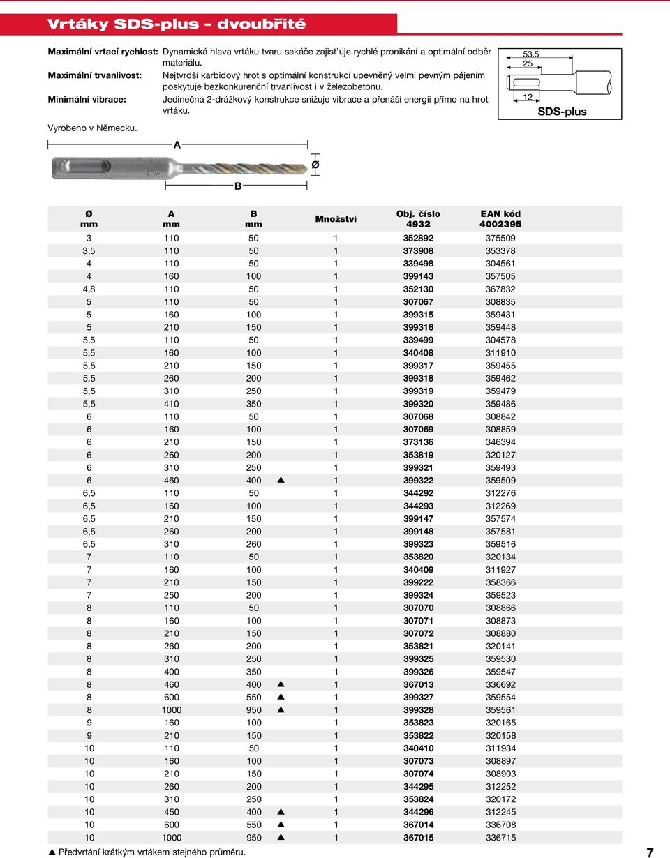 Minimální vibrace: Jedinečná 2-drážkový konstrukce snižuje vibrace a přenáší energii přímo na hrot vrtáku. Vyrobeno v Německu. 53.5 25 12 SDS-plus 10 Předvrtání krátkým vrtákem stejného průměru.