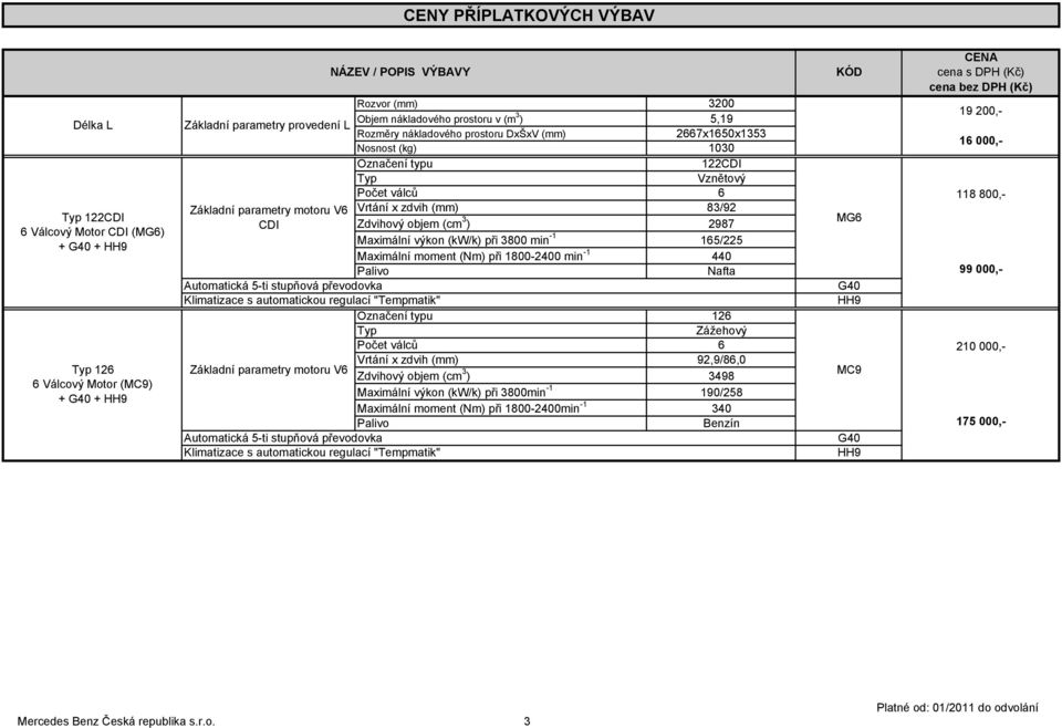výkon (kw/k) při 3800 min -1 Maximální moment (Nm) při 1800-2400 min -1 Palivo Automatická 5-ti stupňová převodovka Klimatizace s automatickou regulací "Tempmatik" Označení typu Typ Počet válců