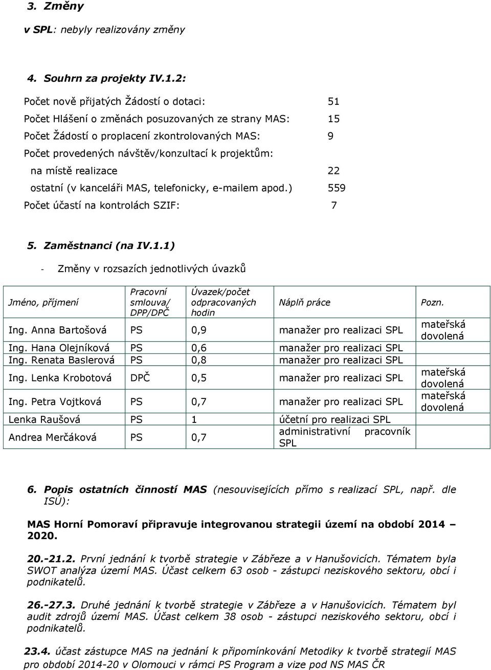 na místě realizace 22 ostatní (v kanceláři MAS, telefonicky, e-mailem apod.) 559 Počet účastí na kontrolách SZIF: 7 5. Zaměstnanci (na IV.1.