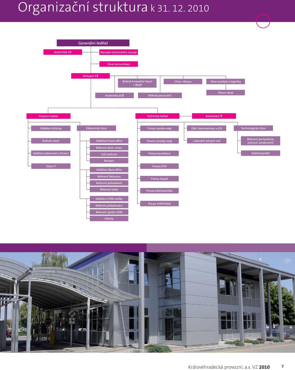 Hlavní sklad Finanční ředitel Technický ředitel Asistentka TŘ Oddělení účtárny Zákaznický útvar Provoz výroba vody Odd.