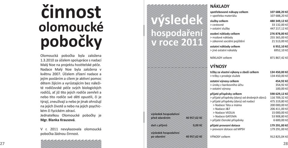 své dě opus li, či je týrají, zneužívají a nebo je jinak ohrožují na jejich životě a nebo na jejich psychickém či fyzickém zdraví. Jednatelkou Olomoucké pobočky je Mgr. Blanka Krausová. V r.