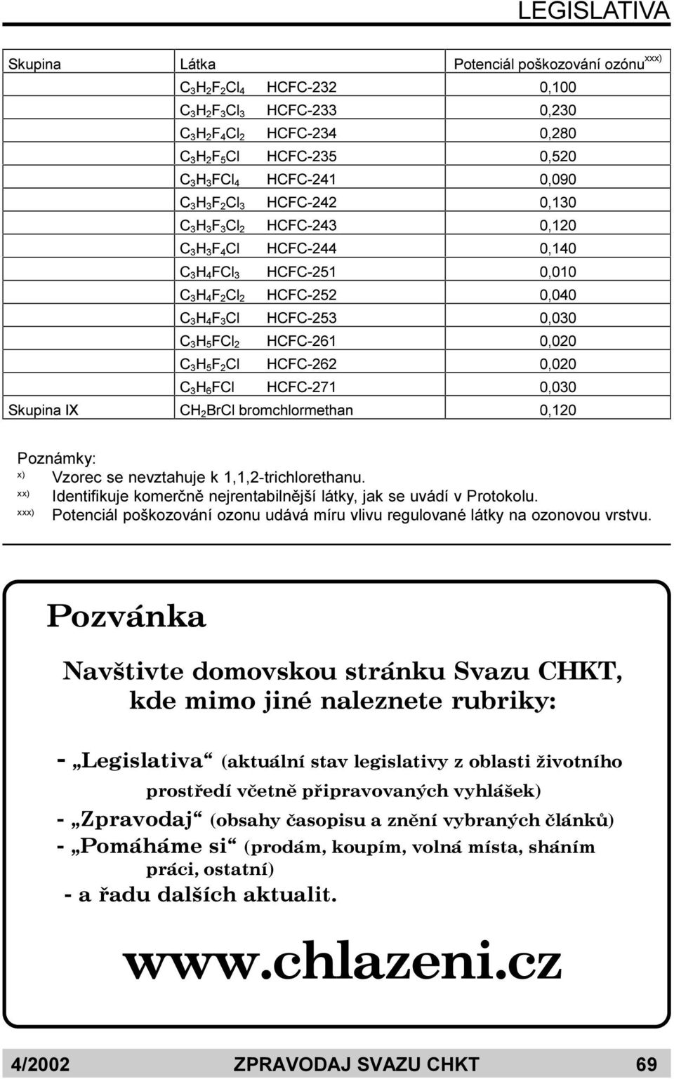 xx) Identifikuje komerènì nejrentabilnìjší látky, jak se uvádí v Protokolu. xxx) Potenciál poškozování ozonu udává míru vlivu regulované látky na ozonovou vrstvu.