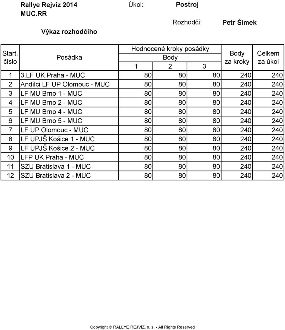 Brno 2 - MUC 80 80 80 240 240 5 LF MU Brno 4 - MUC 80 80 80 240 240 6 LF MU Brno 5 - MUC 80 80 80 240 240 7 LF UP Olomouc - MUC