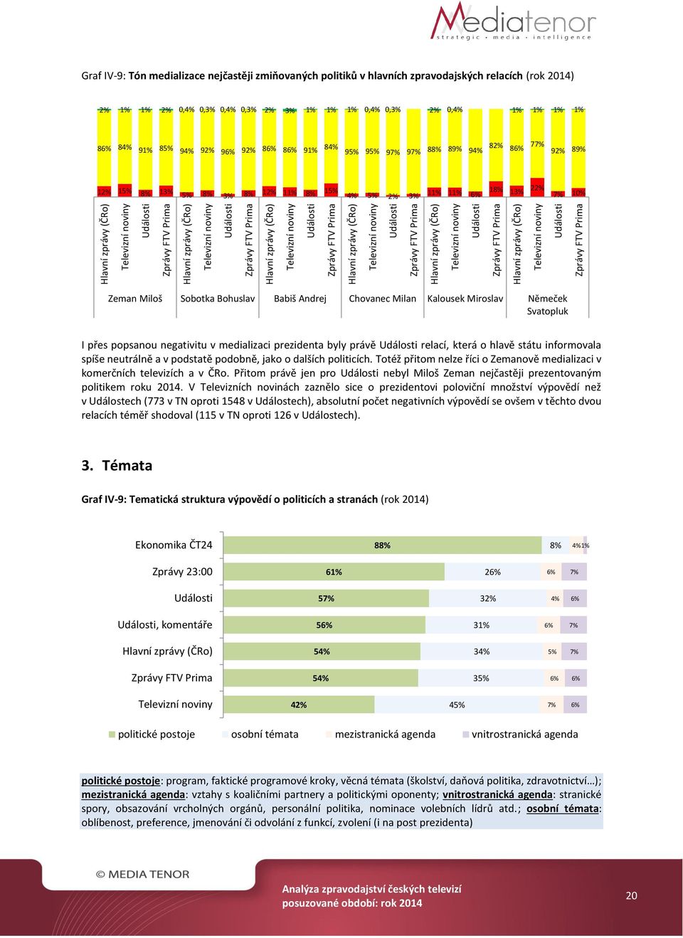 informovala spíše neutrálně a v podstatě podobně, jako o dalších politicích. Totéž přitom nelze říci o Zemanově medializaci v komerčních televizích a v ČRo.