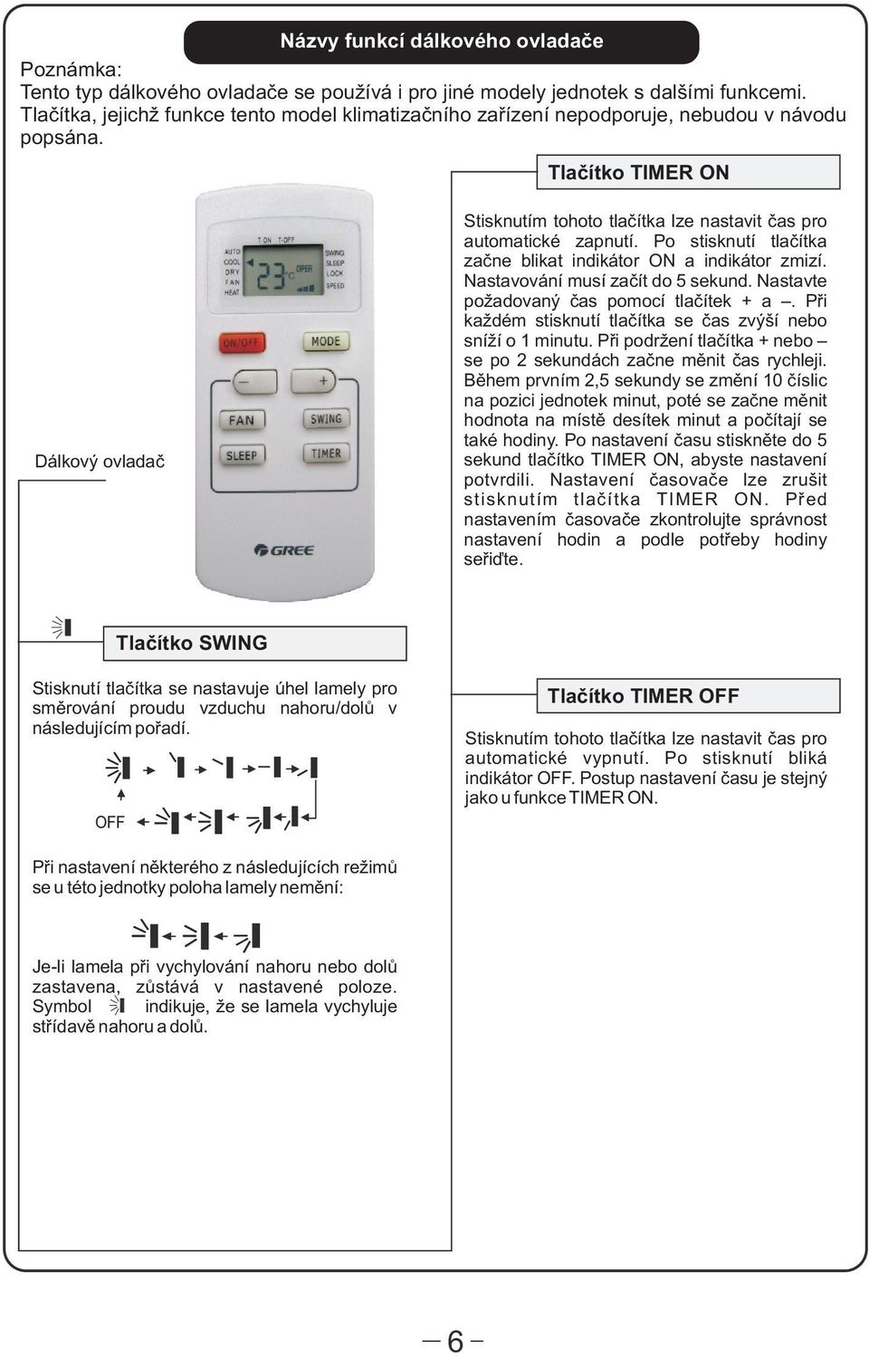 Tlaèítko TIMER ON Dálkový ovladaè Stisknutím tohoto tlaèítka lze nastavit èas pro automatické zapnutí. Po stisknutí tlaèítka zaène blikat indikátor ON a indikátor zmizí.